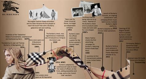 burberry since 2005|burberry history and background.